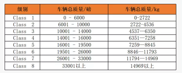 美國(guó)貨車分類
